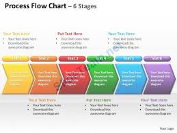 Flowchart Presentation Flow Chart Template Process Flow