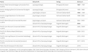 Im jahr 1894 lebte die alte tradition maßgeblich auf initiative von pierre de coubertins wieder auf. 50 Jahre Asp Zeitschrift Fur Sportpsychologie