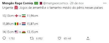 BATALHA DE BILOLAS: confira o duelo do tamanho médio do órgão genital  masculino dos países que participam da copa - Polêmica Paraíba - Polêmica  Paraíba