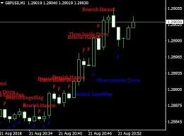 We did not find results for: 10 Best Chart Pattern Recognition Indicator For Mt4 Download Free