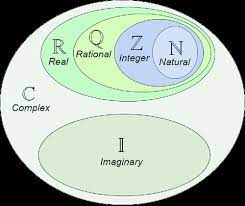 X = y means x and y represent the same thing or value. Comprehensive List Of Set Theory Symbols Math Vault