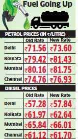 The increase and the decrease in the petrol price in chennai will now depend on the crude oil price in the international market. Petrol Price Hiked By Rs 1 69 Per Litre Diesel By Rs 0 50 With Effect From Midnight The Economic Times