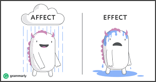 Jquery ui is a curated set of user interface interactions, effects, widgets, and themes built on top of the jquery javascript library. Affect Vs Effect Difference It S Not As Hard As You Think Grammarly