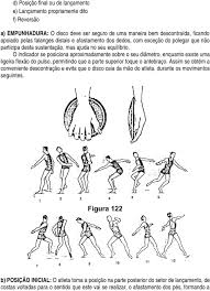Auriol dongmo, atleta do sporting clube de portugal ao serviço da selecção portuguesa, ficou em quarto lugar na final do lançamento do peso dos jogos olímpicos, disputada na madrugada deste domingo. Atletismo O Lancamento Do Disco Pdf Download Gratis