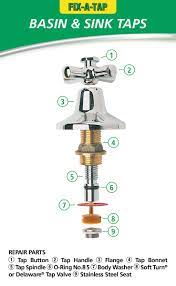 Fix A Tap Offers A Comprehensive Range Of Water Saving Repair Products For Taps Showers Spouts Sinks Basins And Traps Sink B Tap Valve Sink Taps Repair