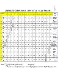 Nissan 5781 march april 2021 jewish calendar hebrew calendar. Gregorian Lunar Calendar Conversion Table Fill Online Printable Fillable Blank Pdffiller