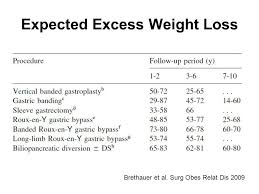 Sleeve Gastrectomy As The Primary Procedure Ppt Video