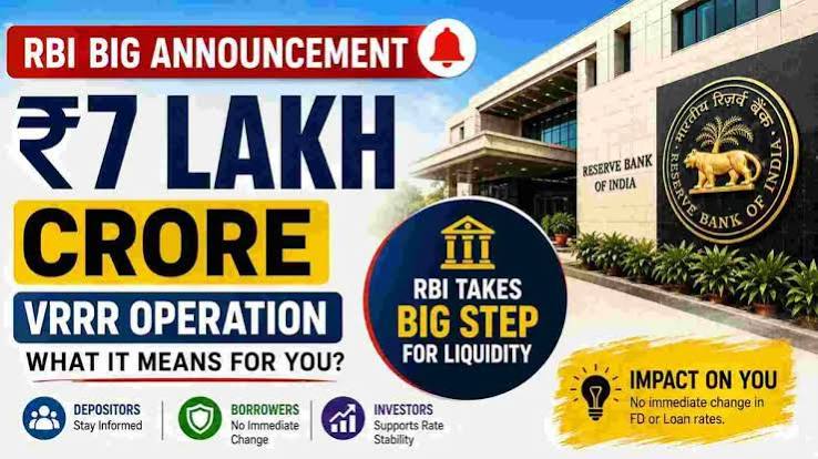 RBI ₹7 Lakh Cr VRRR Auction 2026: In-depth FD, Loan Rate Analysis