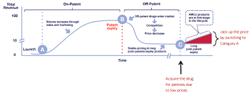 Concordia International An In Depth Look Into Amcos Drug