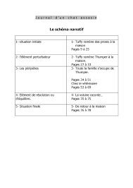 Cependant, la situation finale est souvent meilleure pour le ou les personnages principaux que la situation initiale. Calameo Journal D Un Chat Assassin 2