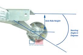 Getting ready to overhaul the surge brakes on the boat trailer. Galvanized Torsion Axle 3500lb Capacity 86 Inch Hub Face For 72 Inch I Beam Trailer Frame