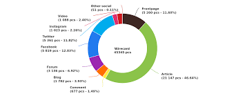 5 things to know about the wirecard scandal updated / monday, 22 jun 2020 14:35. Wirecard A Good Old Fashioned Accounting Scandal As Seen On The Web