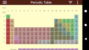 Periodic Table Apps On Google Play We hope you enjoy our growing collection of hd images to use as a background or home screen for your smartphone or please contact us if you want to publish a periodic table wallpaper on our site. periodic table apps on google play