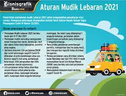 Karena itu sekarang memang pemerintah berupaya keras bagaimana memperkecil lagi jumlah yang tidak mematuhi. Aturan Mudik Lebaran 2021 Izin Perjalanan Sangat Terbatas Infografik Bisnis Com