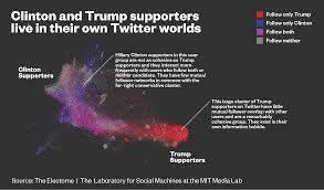 Journalists And Trump Voters Live In Separate Online Bubbles