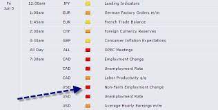 Forex News Impact On Trading This Article Will Explain How Forex News Can Impact Your Trading And How To Profit From Forex Consumer Price Index Forex Trading