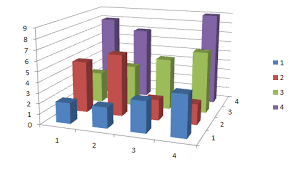 can highcharts generate a 3d column chart like this stack