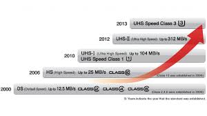 How To Choose An Sd Card Class And Speed Ratings Explained