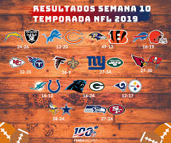 Latest on miami dolphins wide receiver jaylen waddle including news, stats, videos, highlights and more on espn Juegos Nfl 2018 Calendario Listo El Calendario De La Temporada 2019 De La Nfl No Te Pierdas Calendario De Nfl Dividido Por Fecha Y Con Toda La Informacion De Inicio