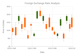 Syncfusion Ej1 Angularjs Chart Types