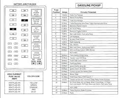 Install the keeptruckin eld in your model year 2013 volvo truck useradded image. 2000 Ford F250 V10 Fuse Box Diagram Wiring Diagram Solid Learning Solid Learning Bellesserepoint It