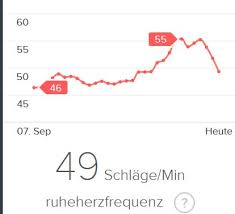 Krankheitserkennung Aus Ruhepuls Fitbit Community