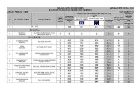 Dewan jubli perak majlis perbandaran kota bharu bandar raya islam dewan jubli perak majlis perbandaran kota bharu bandar raya islam 22 p.022 pasir mas Labun Cikgu Lin Pru14 Perak N03 Kenering