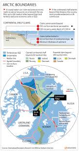 the thawing arctic risks and opportunities council on