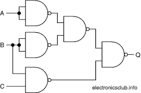 In the real world digital devices aren't the abstract logical expressions of boolean algebra, but the and gate has a flat input side and round output side. Logic Gates Electronics Club