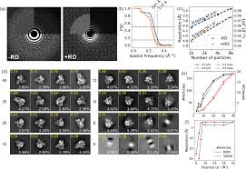 Roodmus: a toolkit for benchmarking heterogeneous electron cryo-microscopy  reconstructions