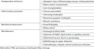 Biliary ptc post liver transplant pre operative biliary drainage malignant biliary obstruction view image biliary drainage catheter. Indications For Ptbd In Benign Biliary Obstruction Download Scientific Diagram
