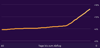 Buchen sie ihren flug nach thailand auf swiss.com! Wann Fluge Nach Thailand Buchen Tipps Buchungszeit Airguru De