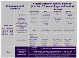 asthma clinical manifestations and management pulmonology