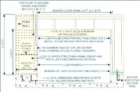 61 Paradigmatic Door Header Size Chart