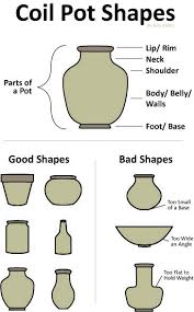 What is a clay coil pot? 4142811 Orig Jpg 365 586 Pixels Pottery Handbuilding Coil Pottery Coil Pots