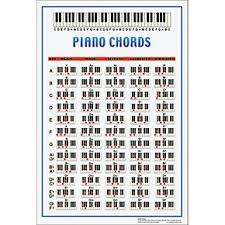 walrus productions piano chord poster