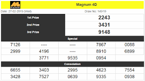 All latest today 4d result malaysia jom4d. Keputusan 4d