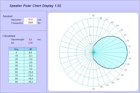 speaker directivity simulators