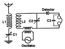 The detector will alert you, but by that time, the officer already has all the information he or she. Heterodyne Wikipedia
