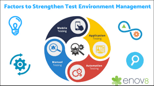 Pin On It Test Environment Management