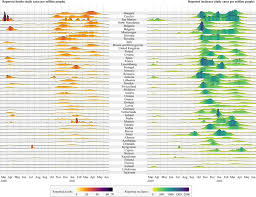 Rk private clinics ltd (t/a kings private clinics) greater london: A Look Into The Future Of The Covid 19 Pandemic In Europe An Expert Consultation The Lancet Regional Health Europe