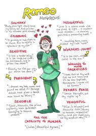 One of the main relationships shown in romeo and juliet is that of the father and daughter. 21 Romeo And Juliet Ideas Romeo And Juliet Juliet Romeo