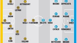 Risultati calcio germania in diretta, in tempo reale. L Under 21 Sfida La Germania Di Ter Stegen E