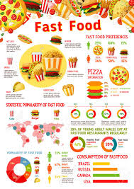Fast Food Infographic With Graph And Chart Of Junk Meal Popularity