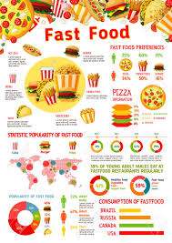 fast food infographic with graph and chart of junk meal popularity