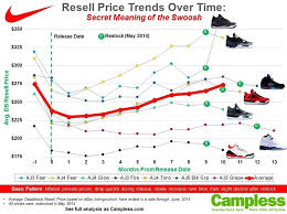 Purchase Jordan Shoe Sales Numbers 377ec Cef2f