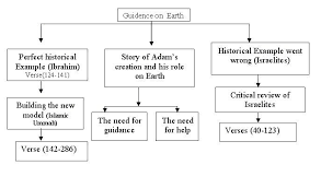Jika kamu nyatakan apa yang ada di dalam hatimu atau kamu. Pin By Nervana Gohar On Islam Quran Quotes Verses Guidance