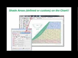 Hdpsychart Psychrometric Chart Analysis Version 7 New Features