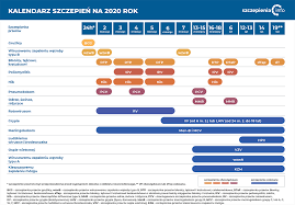 Szczególne regulacje dotyczą osób, które przebyły już koronawirusa, czyli tzw. Kalendarz Szczepien Dzieci Apteka Nowa Farmacja