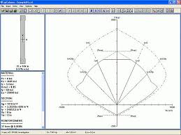 spcolumn design and investigation of rectangular round